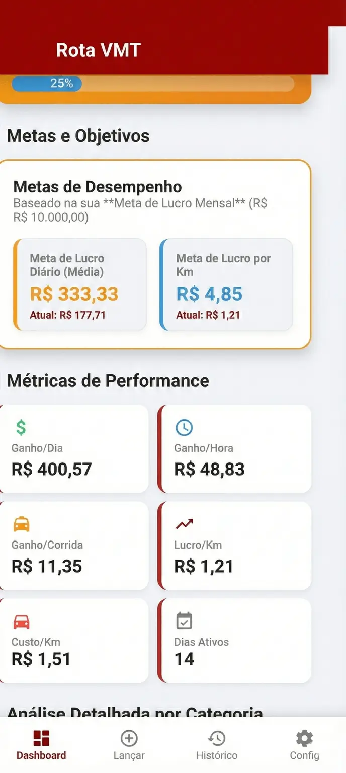 Interface Rota VMT Mobile
